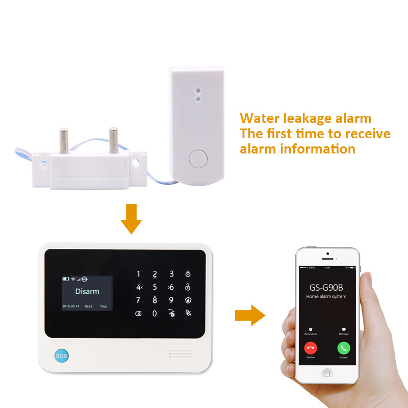 Bezprzewodowy czujnik wycieku  – Smart Home Plus recenzja i cena