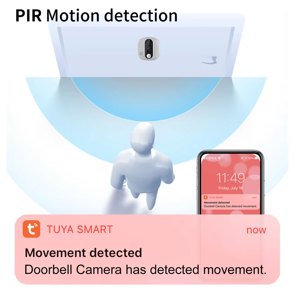 Tuya 1080P WiFi dzwonek do drz – Smart Home Wiser recenzja i cena