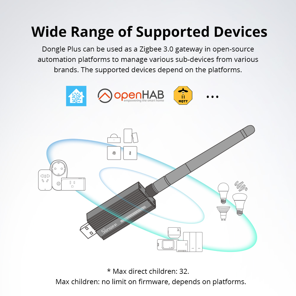 SONOFF ZBDongle-E Zigbee 3.0 U – Smart Home Plus recenzja i cena